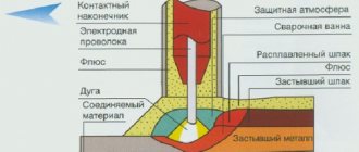 Схема автоматической сварки под флюсом