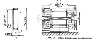 Scheme of duplexing bearings of a 3L631 grinding machine