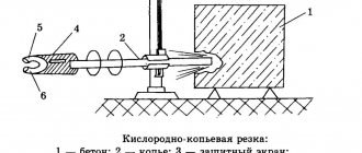 Схема кислородно копьевой резки