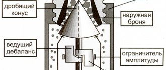 Diagram of a cone crusher