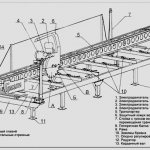 Band sawmill diagram