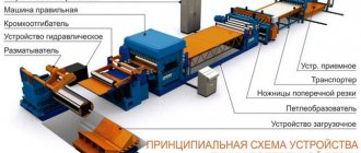 cross cutting line diagram