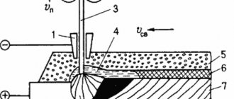 Scheme of mechanized surfacing of metal under a layer of flux