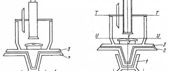 Diagram of the axes of repeated and simple theodolites