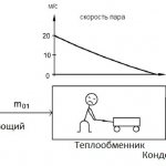 схема Парового эжектора