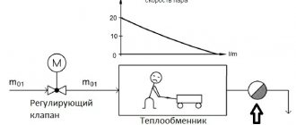 схема Парового эжектора