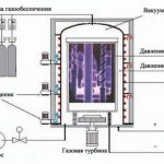 Схема процесса азотирования стали