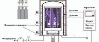 Scheme of the steel nitriding process