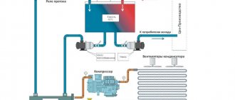 Diagram of an industrial chiller for water cooling.