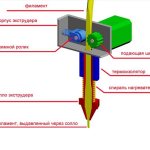 Схема работы экструдера