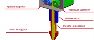 Extruder operation diagram