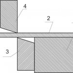 Scheme of operation of a guillotine knife