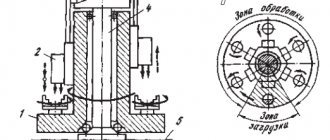 Scheme of operation of a vertical multi-spindle semi-automatic machine