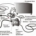 Scheme of semi-automatic inverter welding machine