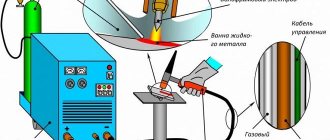 Diagram of the welding process in argon using tungsten electrodes