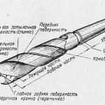 Схема устройства сверла