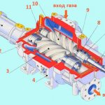 Screw compressor diagram