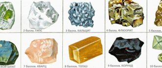 Mohs hardness scale