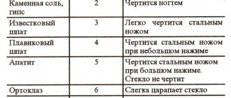 Mohs hardness scale