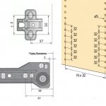 system 32 for chipboard