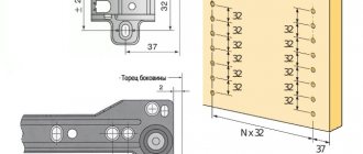 system 32 for chipboard