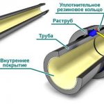 Connecting pipes using a socket