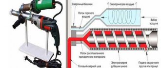 Специальный аппарат