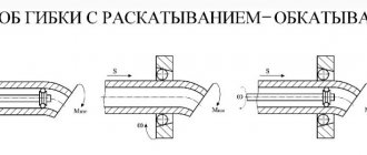 Roll bending method