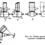 Способы круглого шлифования 3К12