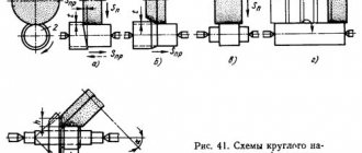 Cylindrical grinding methods 3K12