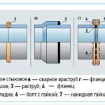 Способы соединения труб