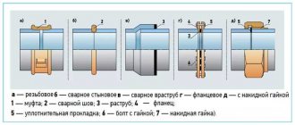 Способы соединения труб