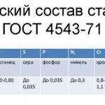 Сталь марки 40Х: характеристики, закалка, ГОСТы и применение в промышленности