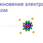 Collisions of electrons with atoms