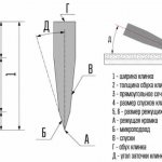 Structure and names of blade parts