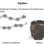 The structure of carbine