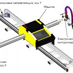 structure of the console machine INTECUT-5 with CNC