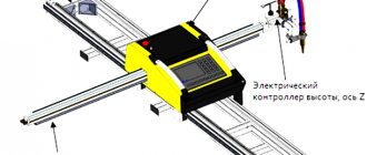 structure of the console machine INTECUT-5 with CNC