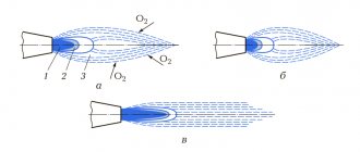 Welding flame structure