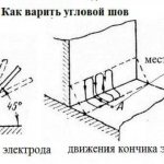 Сварка углового шва