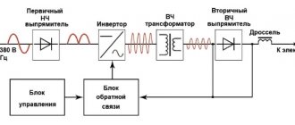 Сварочный аппарат Ресанта САИ 250 | 2