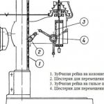 Drilling machine NS-12 structure