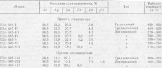 Таблица 3.2 Золотые припои 585-й пробы, применяемые в отечественной ювелирной промышленности