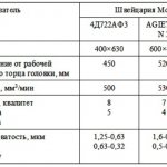 Technical characteristics of EEP machines