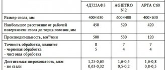 Technical characteristics of EEP machines