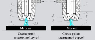 Технологии плазменной резки