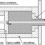 Технология обработки металлов прессованием