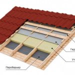 Thermal insulation or “layer cake”