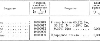 Тепловое расширение твердых и жидких тел