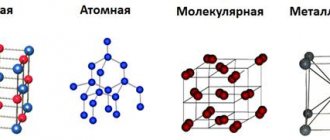 типы кристалических решеток